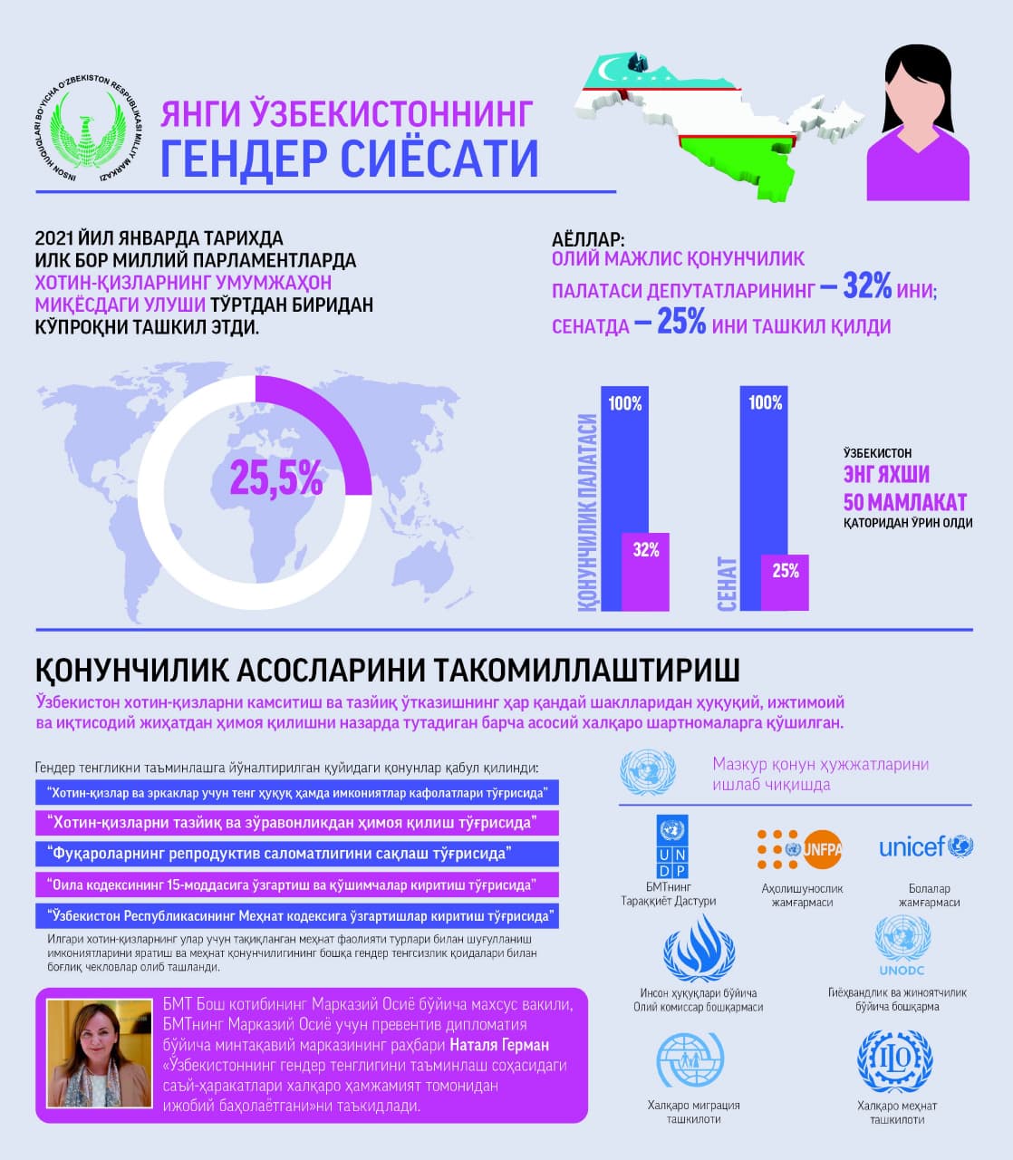 Gender policy of the new Uzbekistan