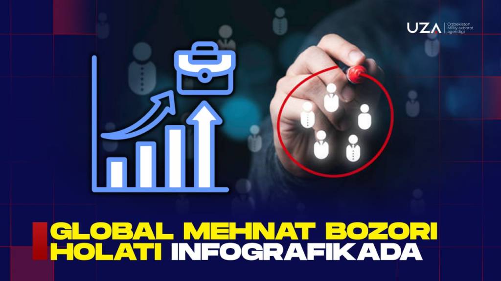 Global mehnat bozori holati infografikada