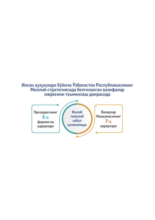 Implementation of the «Road map» The National Strategy of the Republic of Uzbekistan on human rights