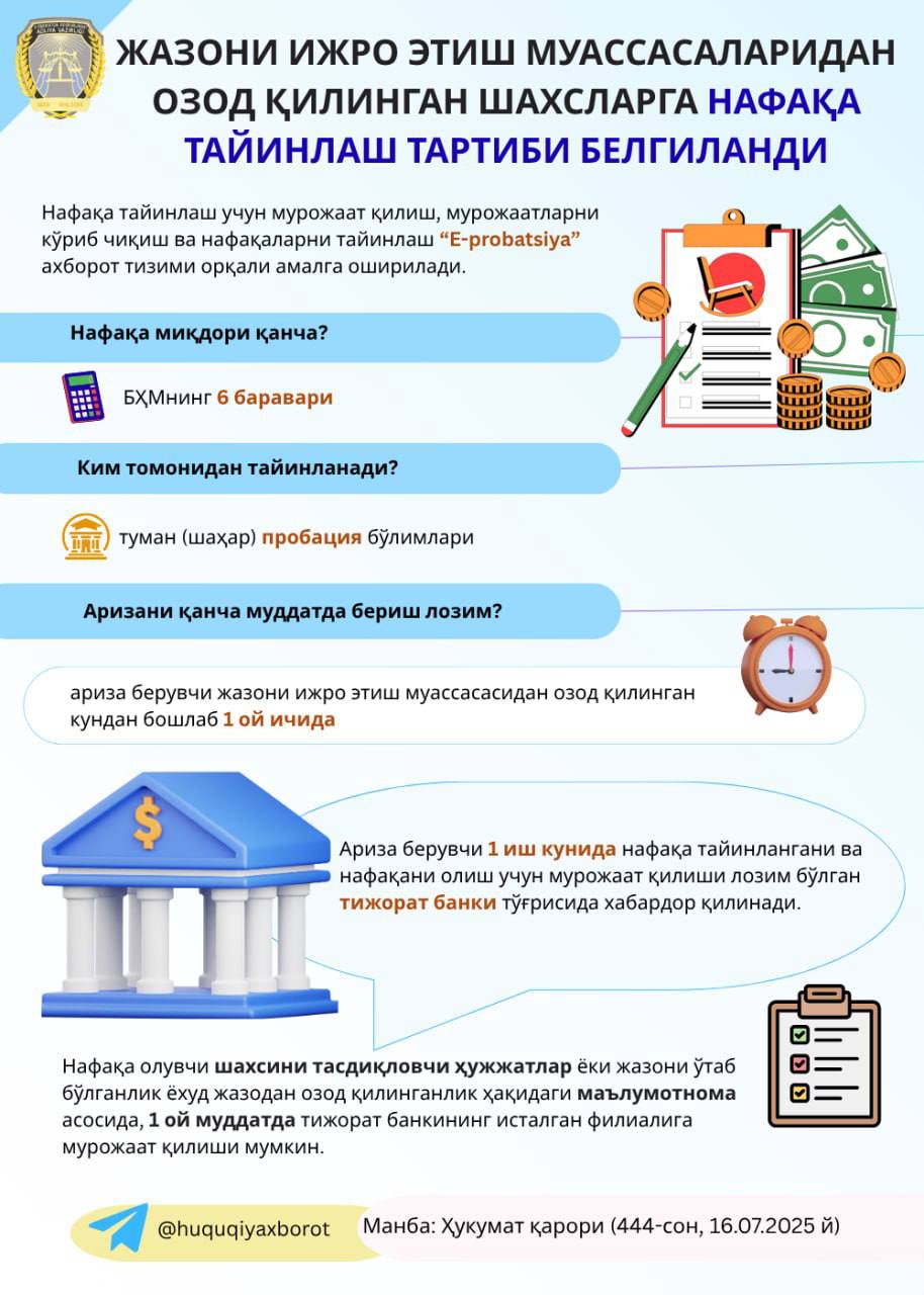 Jazoni ijro etish muassasalaridan ozod qilingan shaxslarga nafaqa tayinlash tartibi belgilandi