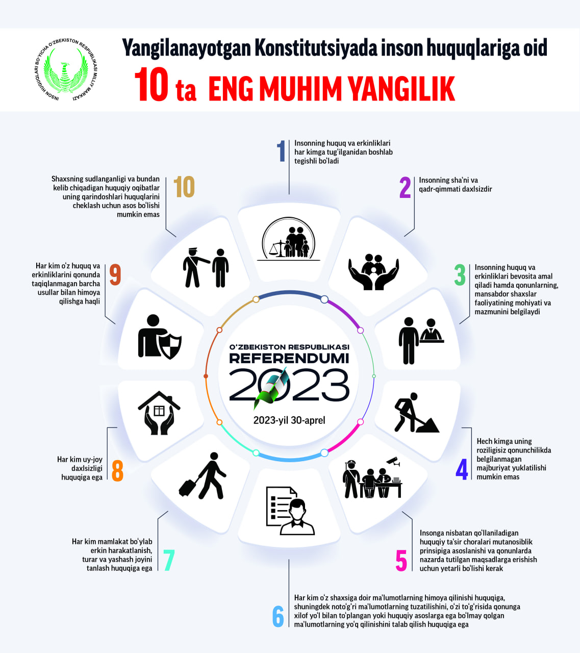 Yangilanayotgan Konstitutsiyada inson huquqlariga oid 10 ta eng muhim yangilik