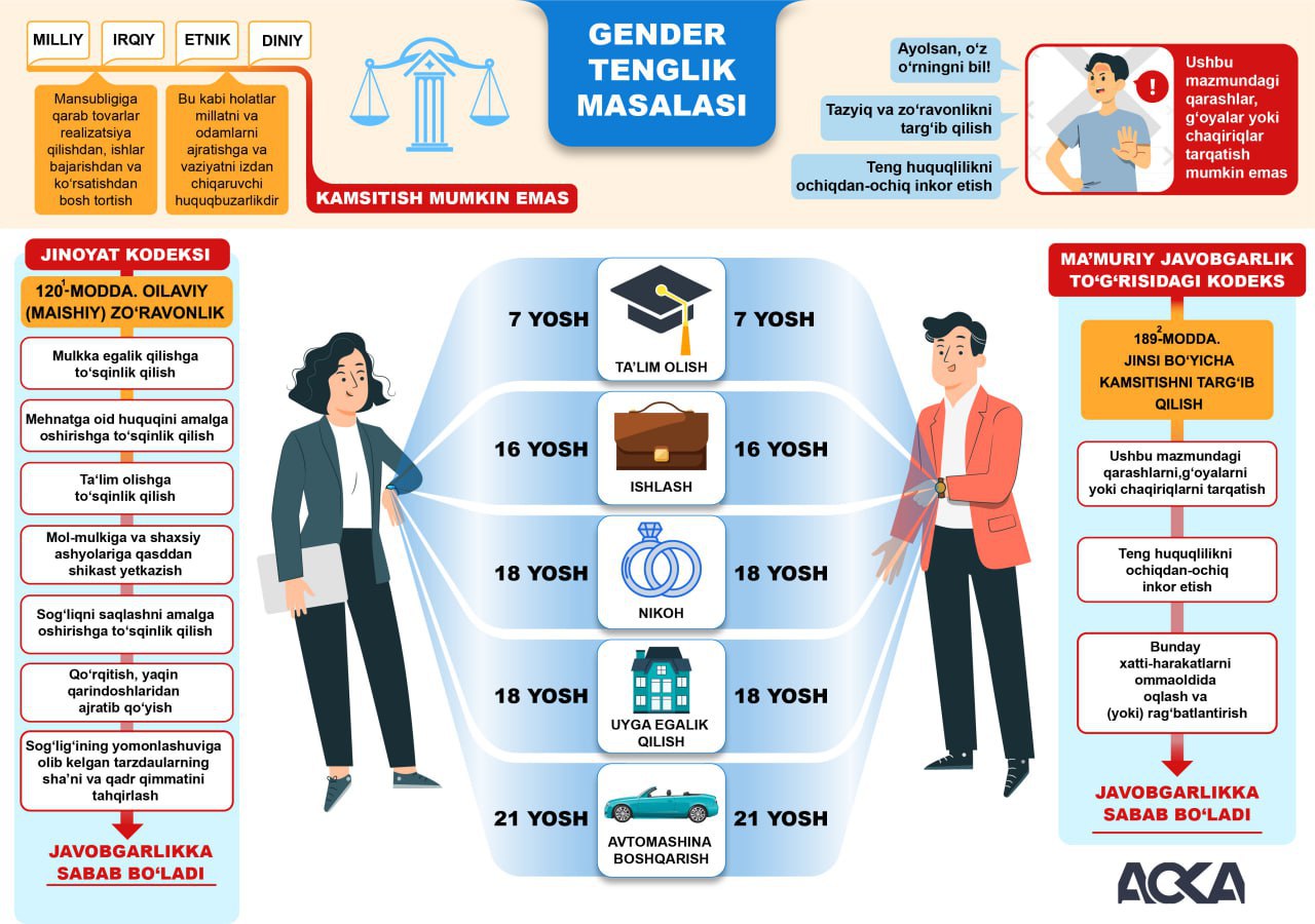 Gender tenglik masalasi