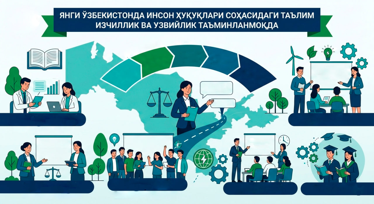 Yangi O‘zbekistonda inson huquqlari sohasidagi ta’lim: izchillik va uzviylik ta’minlanmoqda