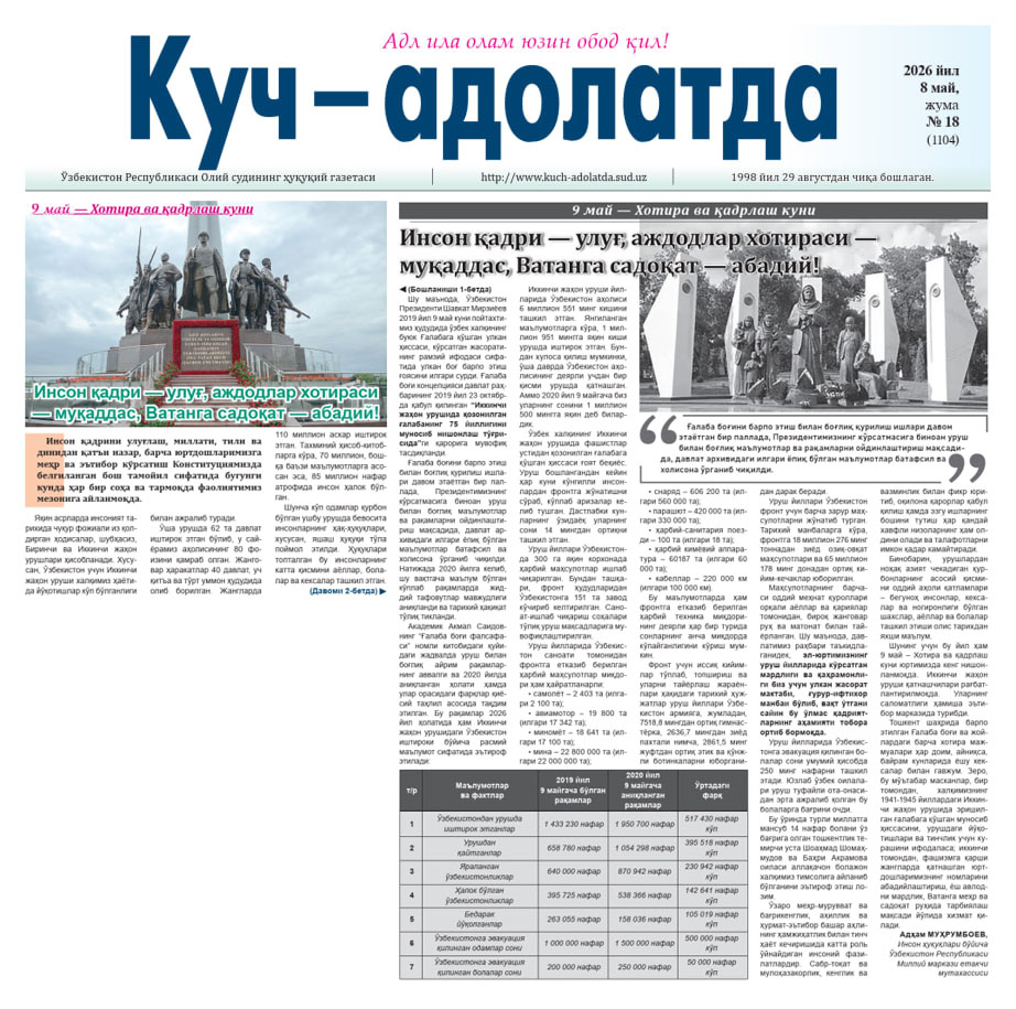 Inson xotirasini yod etib, qadrini ulug‘lab