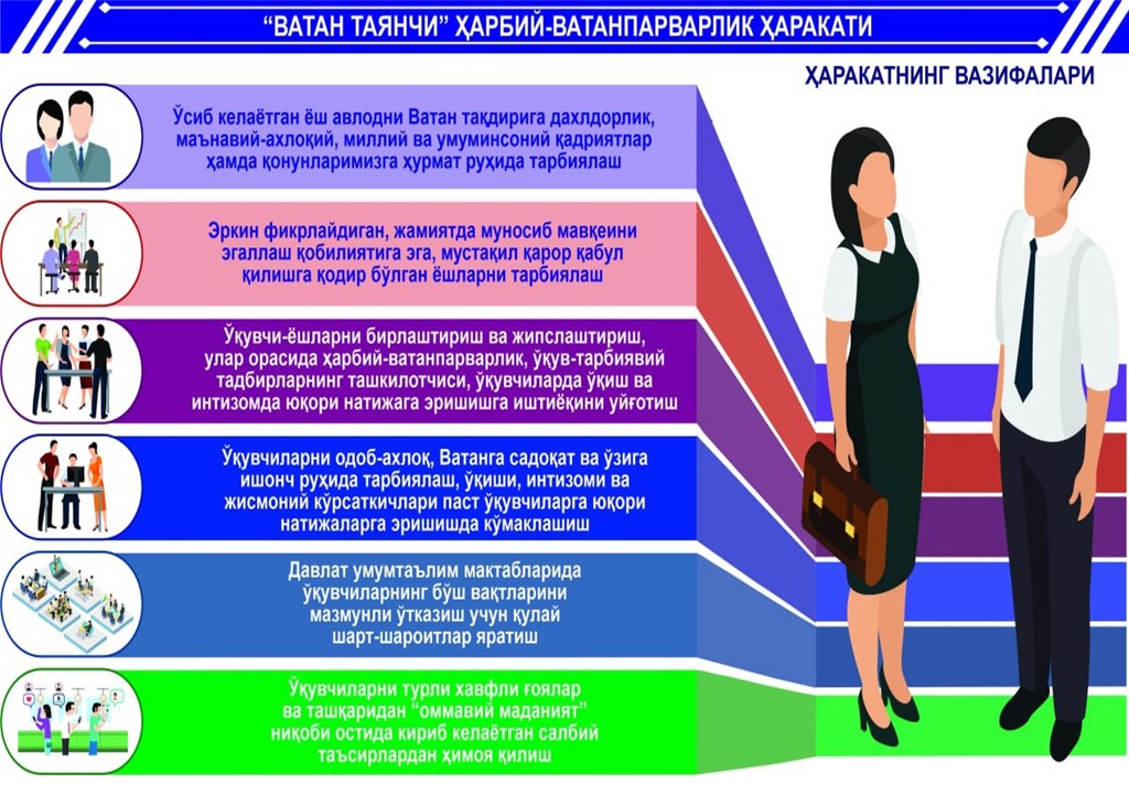 «Vatan tayanchi» qanday vazifalarni bajaradi?