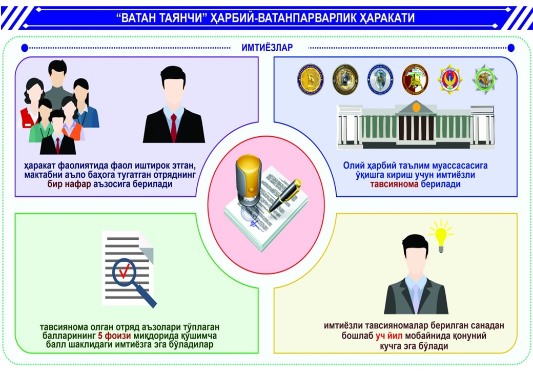 «Vatan tayanchi»: Jamg‘arma faoliyati va Harakat a’zolari uchun imtiyozlar