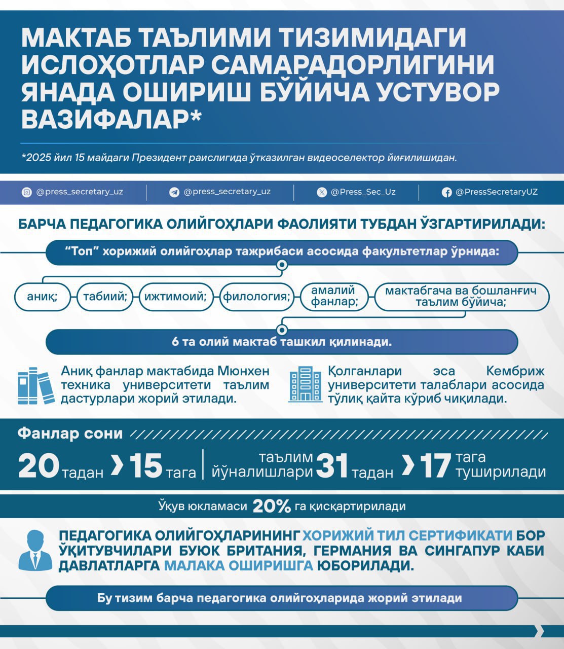 Prezident Shavkat Mirziyoyev raisligida maktab ta’limi tizimidagi islohotlar samaradorligini yanada oshirish hamda kelgusidagi ustuvor vazifalar yuzasidan videoselektor yig‘ilishida belgilangan asosiy vazifalar.
