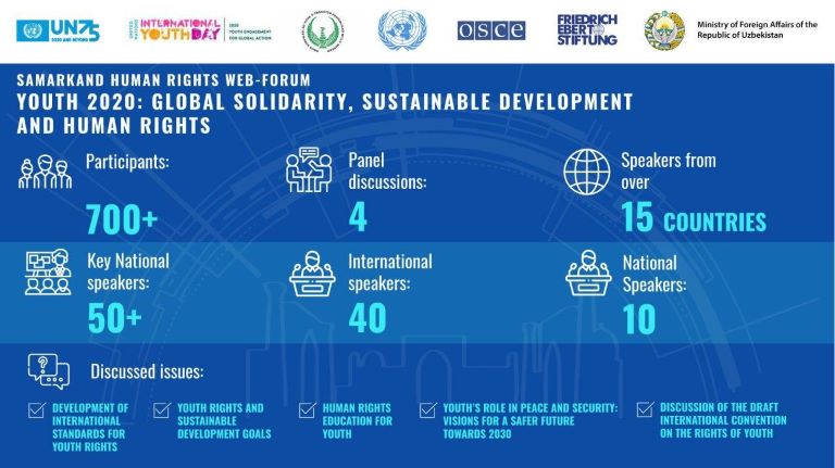Samarkand Human Rights Web Forum on the theme