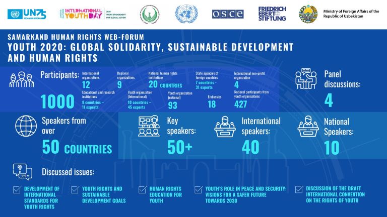 SAMARKAND HUMAN RIGHTS WEB-FORUM YOUTH 2020: GLOBAL SOLIDARITY, SUSTAINABLE DEVELOPMENT AND HUMAN RIGHTS